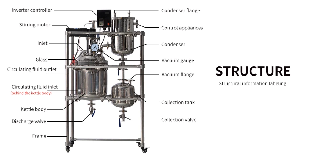 Stainless Steel Steam Single Jacket Limpet Coil Heating Active Pharmaceutical Ingredients Production Reactor Tank