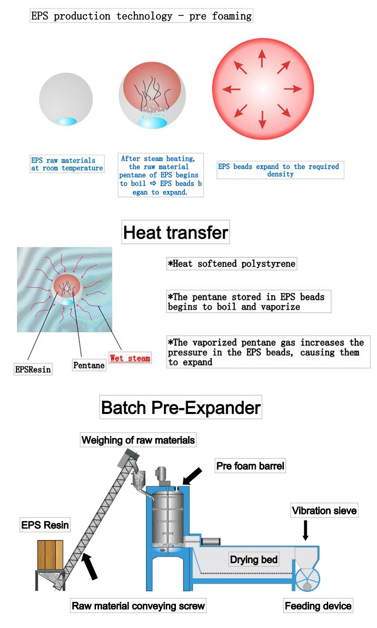 Epsole EPS Automatic Batch Pre-Expander Polystyrene Machine