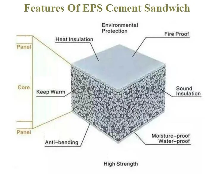 Amulite Lightweight EPS Sandwich Cement Board /Sandwich Cement Wall Panel/Cement Sandwich Sheet/Hollow Core Cement Panels Machine