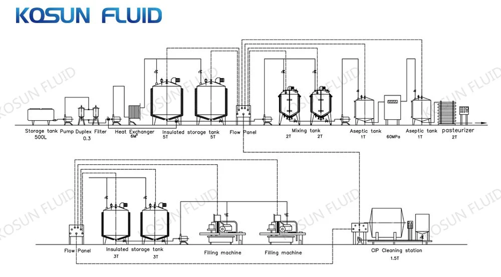 300L Industrial Steam Jacketed Agitator Blending Stir Heating Tank